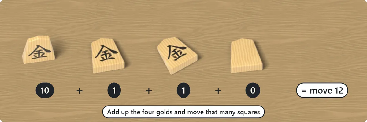 One gold standing upright scores 10, two face-up golds score 1 each and one face-down gold scores 0, for a total of 12 squares