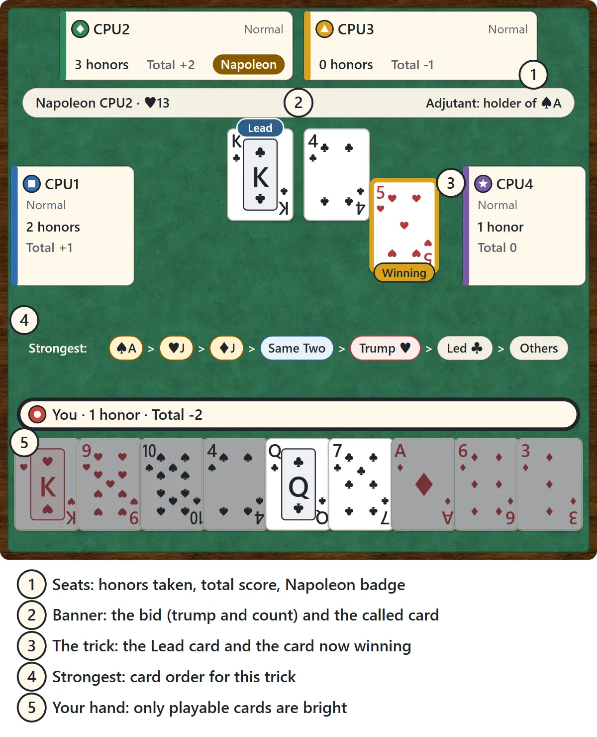 The Napoleon table. CPU2 and CPU3 sit at the top, CPU1 on the left and CPU4 on the right, each showing honors taken and total score. CPU2 has a Napoleon badge. A banner reads Napoleon CPU2, 13 in hearts, adjutant is the holder of the ace of spades. The cards played so far are in the middle, with the first card marked Lead and the current winner marked Winning. Below, a row shows the strongest cards for this trick. Your hand is at the bottom, with only playable cards bright.