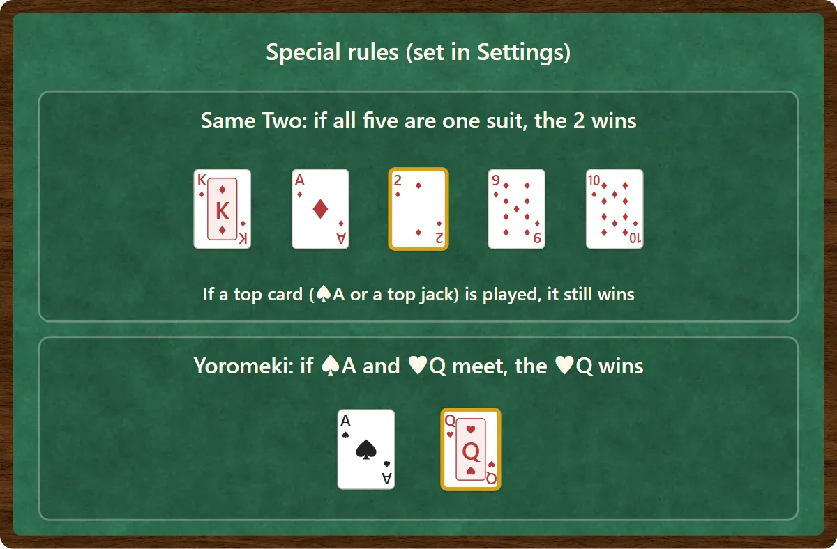 Same Two: if all five cards in a trick are diamonds including the 2 of diamonds, the 2 wins, unless one of the top cards is played. Yoromeki: if the ace of spades and the queen of hearts meet in a trick, the queen of hearts wins.