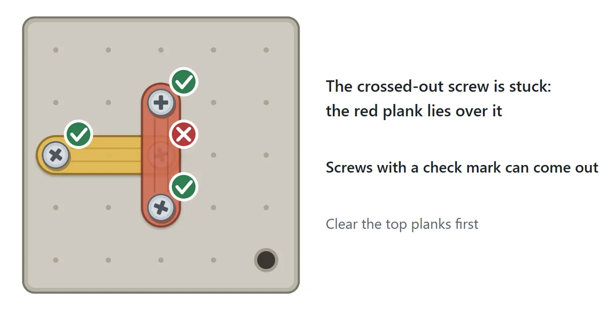 A red upright plank lies over the right-hand screw of a yellow plank. That screw has a cross mark; the other three screws have check marks