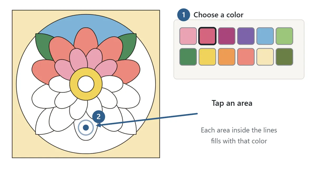 A flower picture with the top half colored. On the right are twelve color swatches; marker 1 points at choosing a color and marker 2 at tapping a white petal to fill it