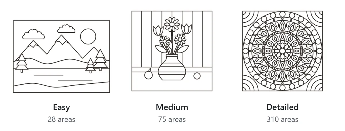 Three line drawings compared: an easy mountain lake with 28 areas, a medium flower vase with 75 areas and a detailed mandala with 310 areas
