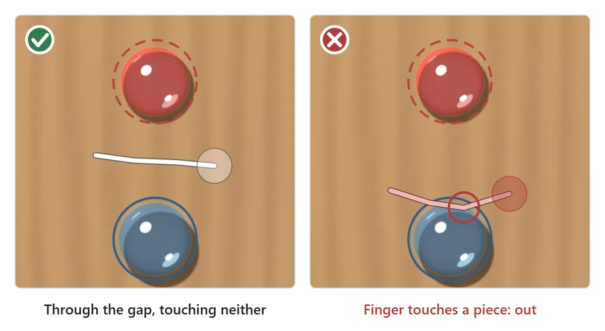Drawing the line. On the left, a white line runs through the gap between the two pieces without touching either, marked with a check. On the right, the line touches one of the pieces, marked with a cross: out