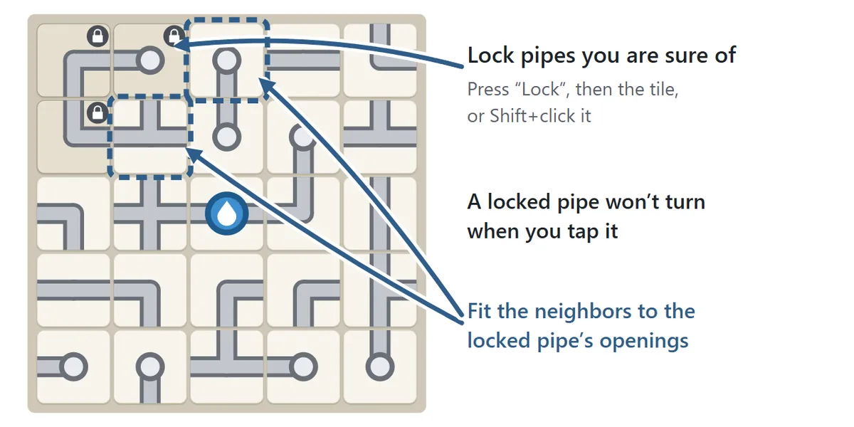 Locked tiles. The pipes in the top-left corner that are known to be right carry a padlock and no longer turn when tapped. The neighboring tiles are worked out by matching the openings of the locked pipes.