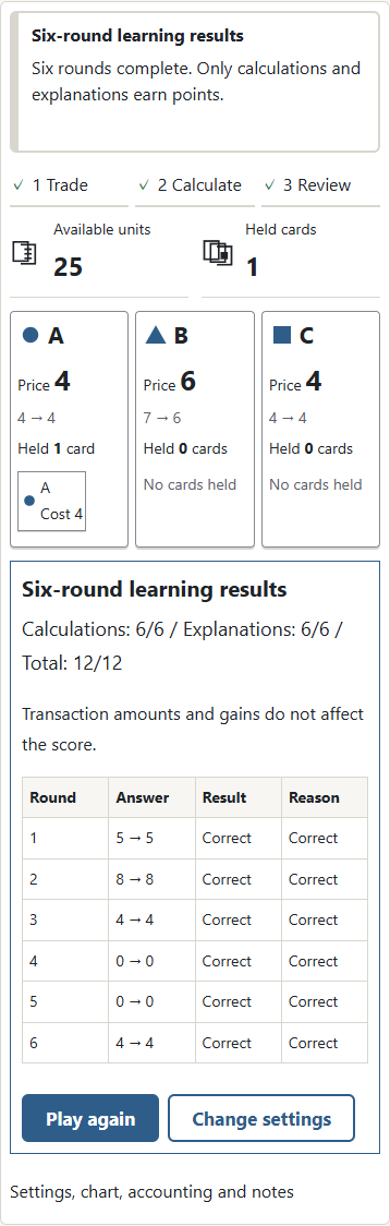 ① The result scores six calculations and six explanations, for a total of twelve points. Review each round. ② Play again starts six new rounds at the same level. Remaining cards are not automatically sold.