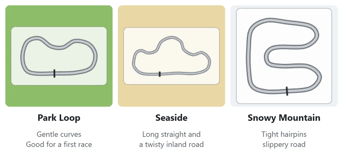 The three track layouts. Park Loop is a short track with gentle curves. Seaside has a long straight and a twisty inland section. Snowy Mountain has a series of tight hairpin bends