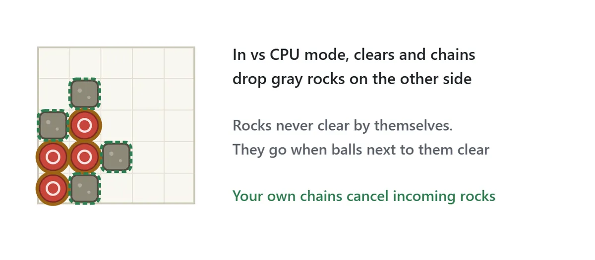 Rocks in vs CPU mode. Gray square rocks sit around a group of red balls. When the four red balls clear, the rocks touching them clear too.