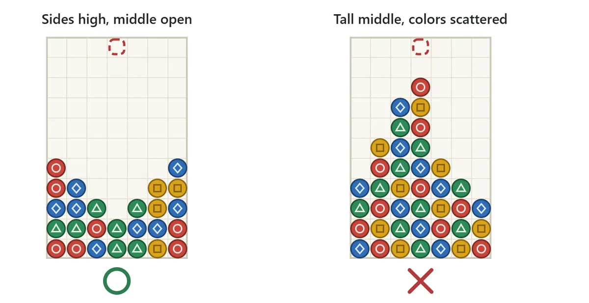 Tips. The left board is stacked on both sides with the middle column low and open, marked with a green circle. The right board has a tall middle column and scattered colors, marked with a red cross.