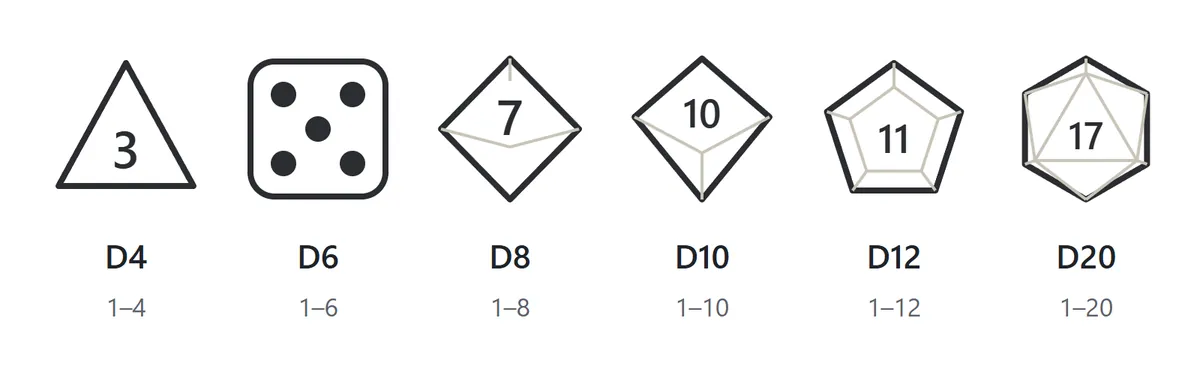 The dice you can choose: D4 drawn as a triangle, D6 with pips, D8 as a diamond, D10 as a kite, D12 as a pentagon and D20 as a hexagon, each showing its number