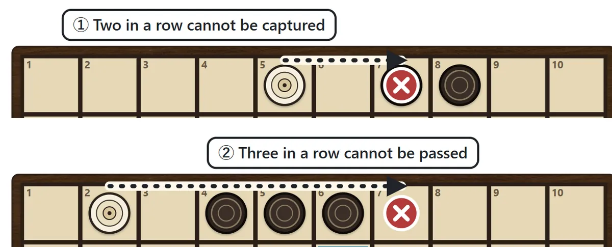 Top: two black pieces side by side cannot be landed on by white. Bottom: three black pieces in a row form a wall that white cannot move past.