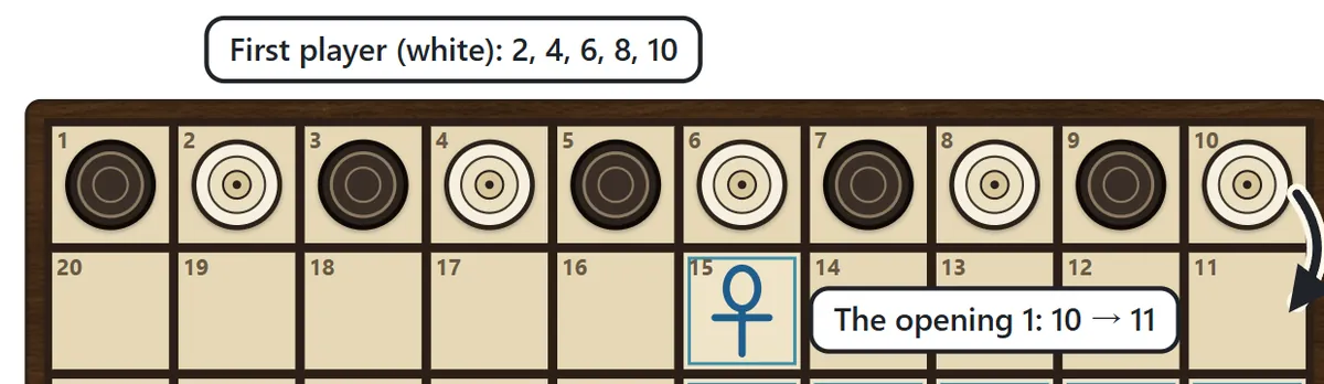 The starting position: white and black pieces alternate on squares 1 to 10. The first player has squares 2, 4, 6, 8 and 10, and the opening throw of 1 moves the piece on 10 to 11.