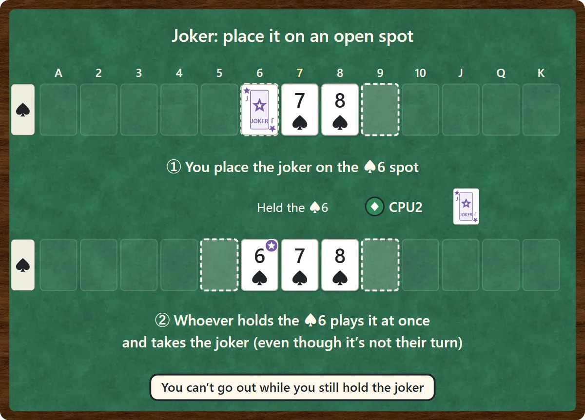 You place the joker on the 6 of spades spot. CPU2, who holds the 6 of spades, immediately plays it and takes the joker. A card played in place of the joker gets a star mark