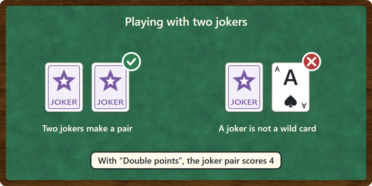 Two jokers match each other. A joker and the ace of spades do not match. With double points, the joker pair scores 4.