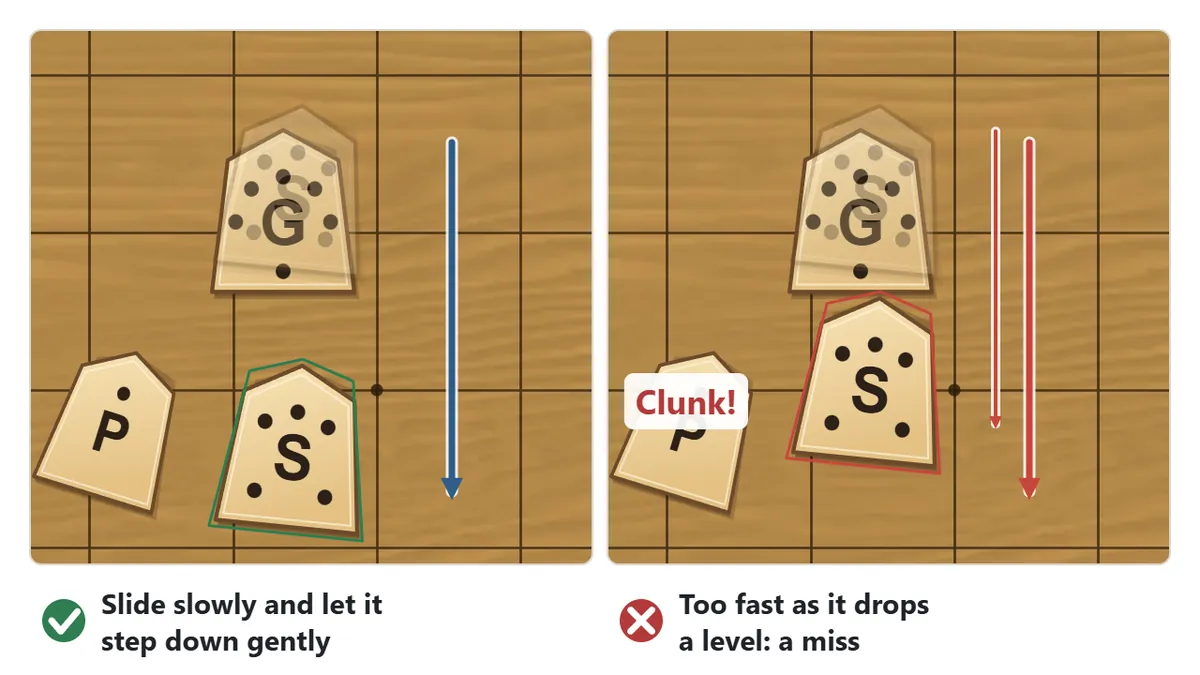Left: a Silver on top of a Gold is slid slowly and steps down gently onto the board. Right: the same piece slides off fast and makes a clunk.