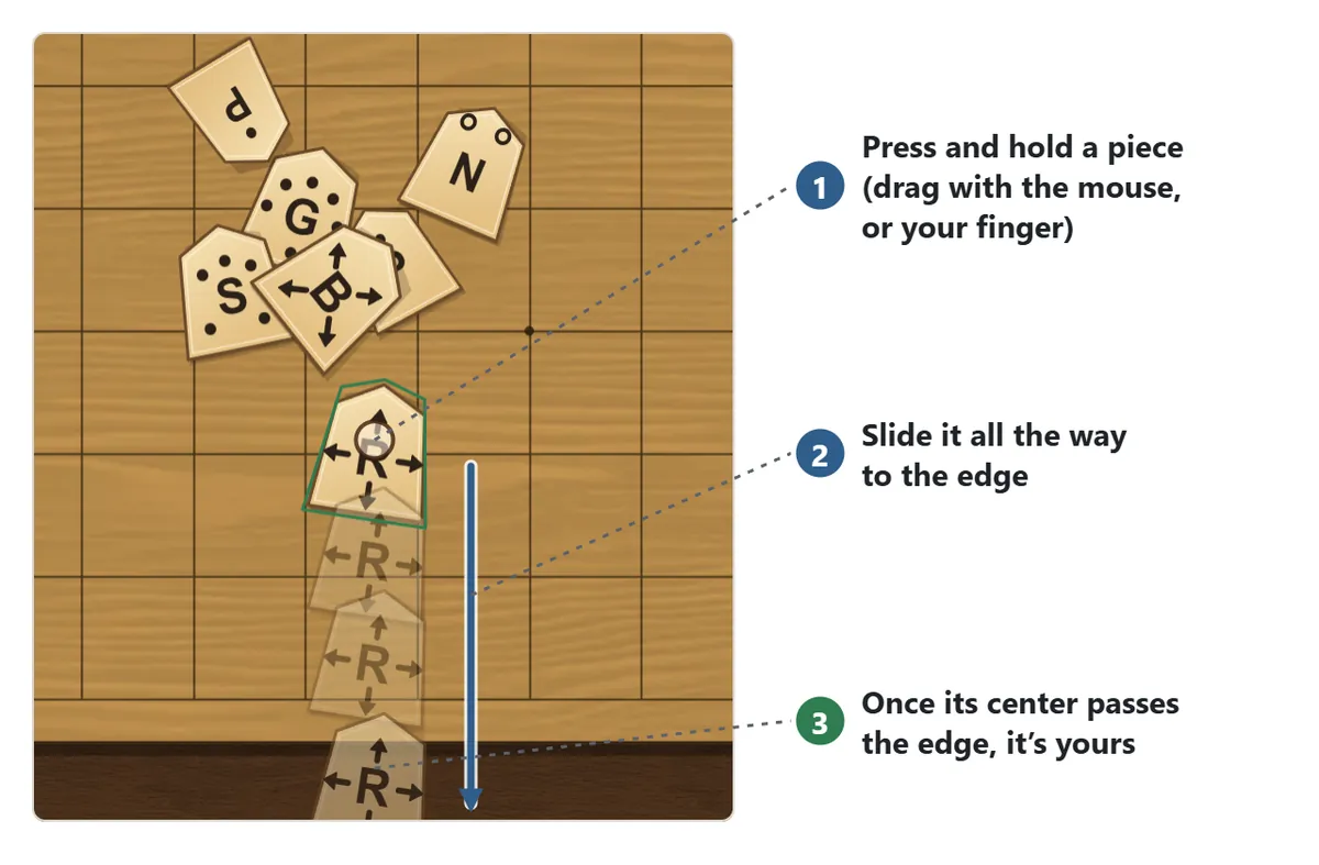 A Rook at the edge of the pile is held with a finger and slid straight down to the edge of the board. Once its center passes the edge it is taken.