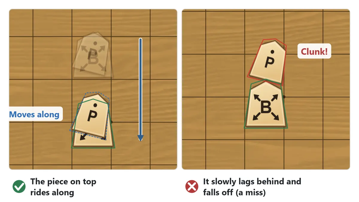 Left: a Pawn resting on a Bishop moves along when the Bishop is pulled. Right: after a longer pull the Pawn lags behind and falls off.