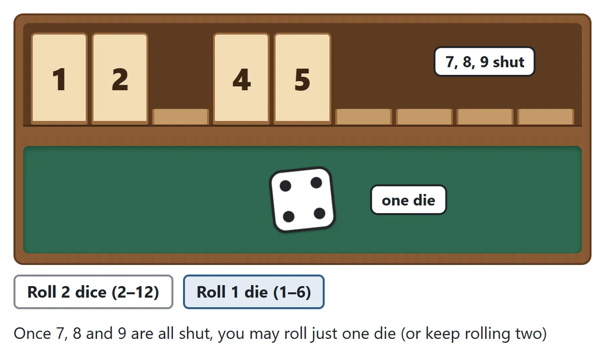 Tiles 7, 8, 9, 3 and 6 are shut and tiles 1, 2, 4 and 5 are open. The player may roll two dice or just one