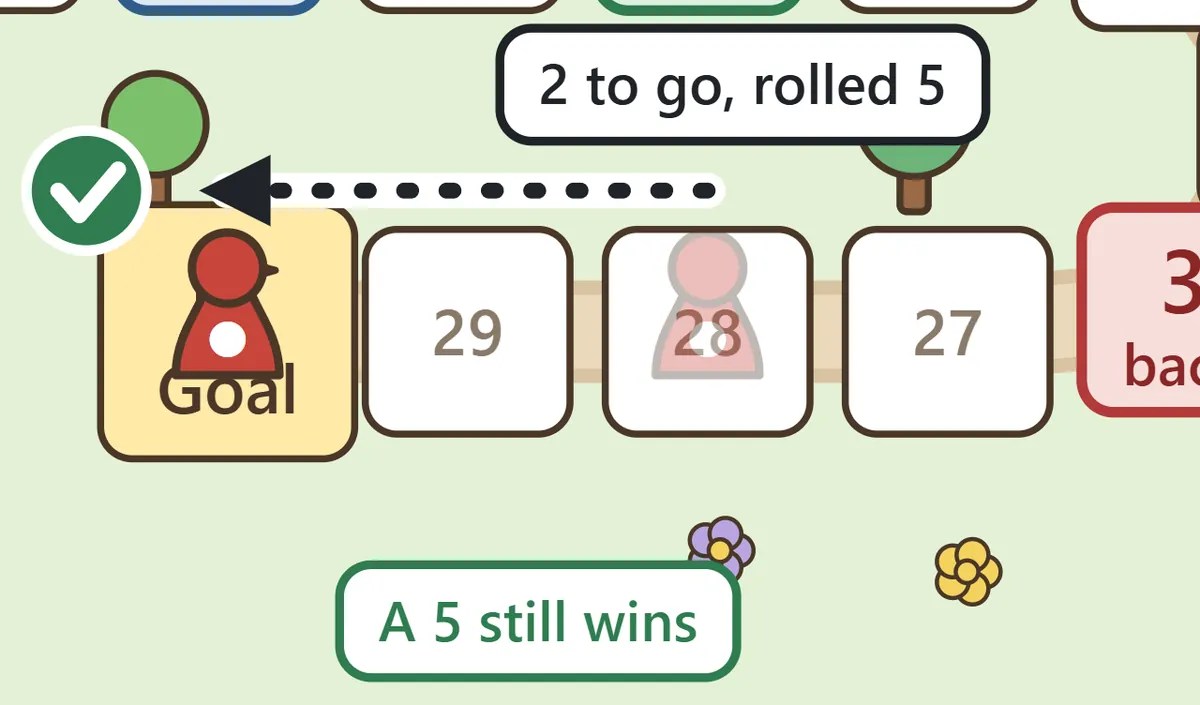 Two squares from the goal, the red piece rolls a 5 and goes straight into the goal
