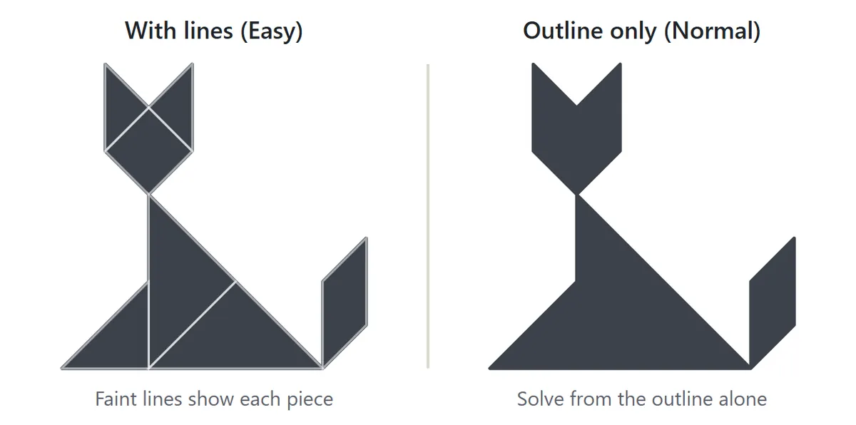 The two help settings. On the left, With lines: faint white lines inside a cat silhouette show where each piece goes. On the right, Outline only: the same cat as a plain dark shape
