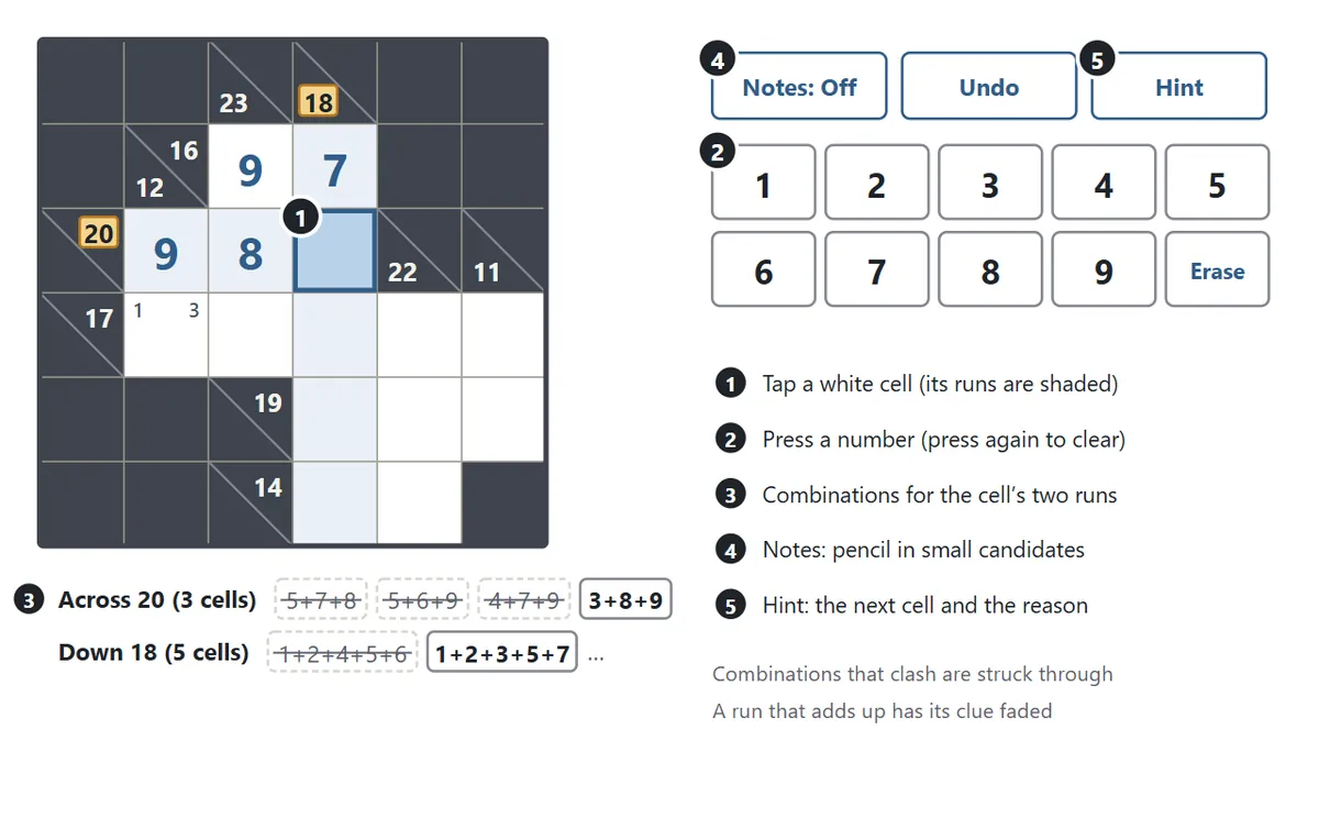 The game screen. A selected cell has a blue frame and the runs through it are shaded; below the board the combinations for both runs are listed, with impossible ones struck through; on the right are the Notes, Undo and Hint buttons and the number pad