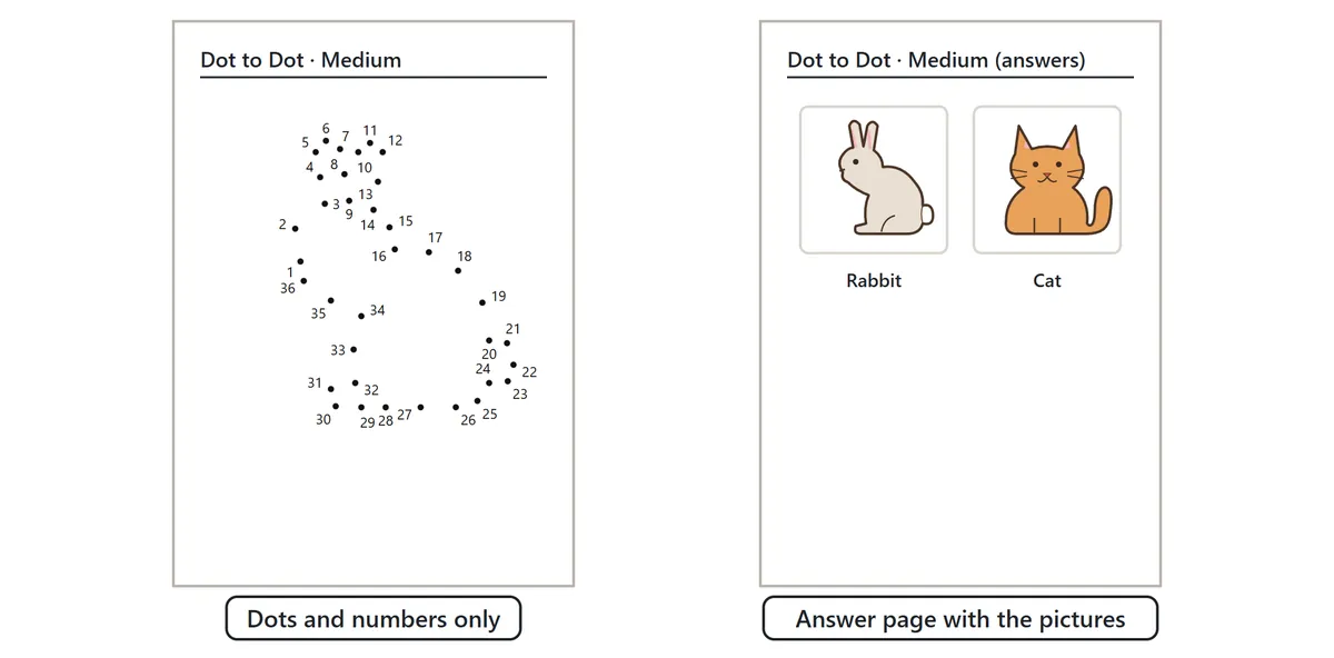 The printable page. Left: a sheet with only the dots and numbers in black and white. Right: an answer sheet with the finished pictures in color and their names