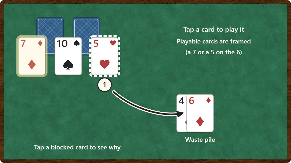 Using the game: with the 6 of diamonds on top of the waste pile, the 7 of diamonds and the 5 of hearts are framed as playable. Tapping the 5 of hearts sends it to the waste pile