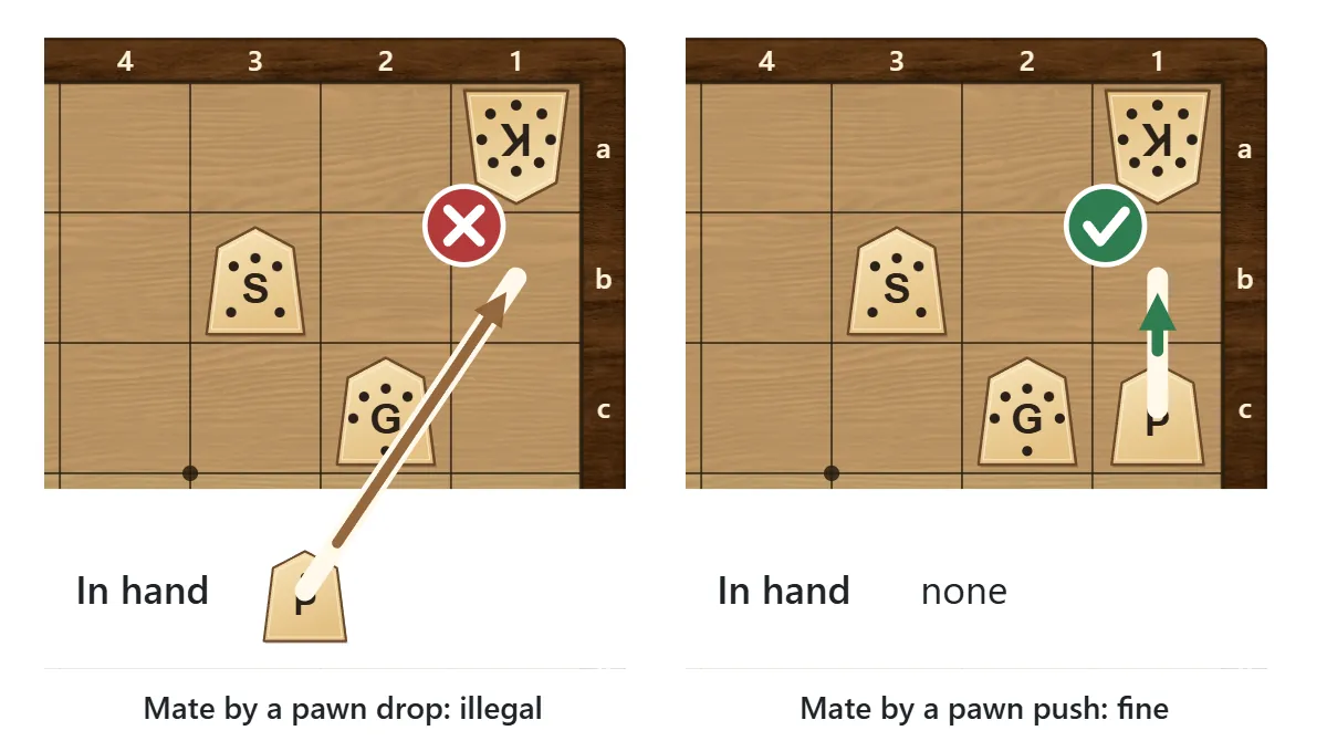 Left: dropping a pawn from the hand in front of the king to give mate is marked with a cross as illegal. Right: pushing a pawn already on the board one square forward to give mate is marked with a tick as allowed