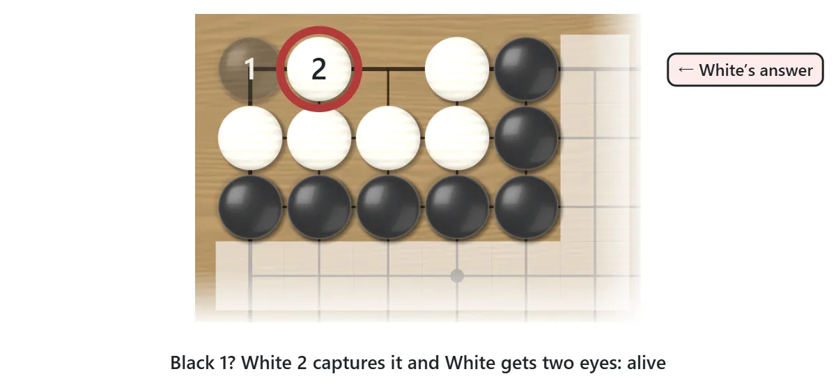 An example of a wrong answer. Black 1 is played at the end of White’s eye space, White 2 takes the middle point, Black 1 is captured and White has two eyes. White’s reply has a red ring