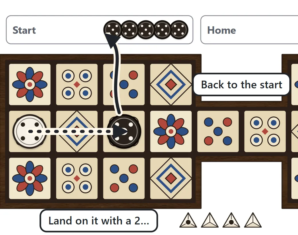 A white piece moves two squares and lands on a black piece in the middle row. The black piece goes back to its start tray.
