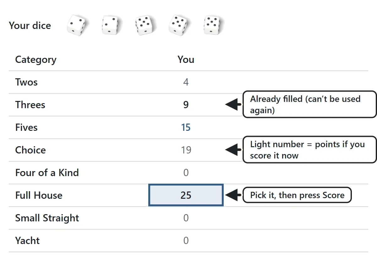 A score sheet with the dice 2, 2, 5, 5, 5. Each empty category shows in light numbers what it would score; Full House is selected for 25 points, and Threes is already filled