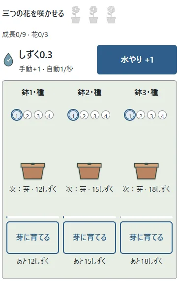 ①目標は3つの花。②各鉢は種・芽・つぼみ・花の4段階。印の輪が現在の段階を示します。