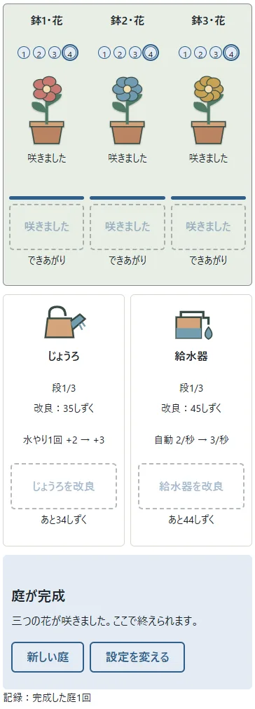 ①3つの花が咲くと給水・購入が止まり、②完成回数が1つ増えます。③新しい庭は設定画面からはじめます。完成した庭はそのまま眺められます。