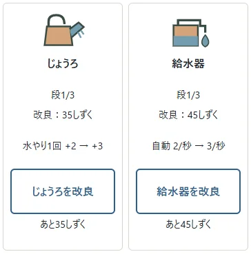 ①じょうろは水やり1回の量、②給水器は毎秒の量を増やします。現在→改良後と費用を見比べます。各道具は3段までで、改良しなくても花を育てられます。