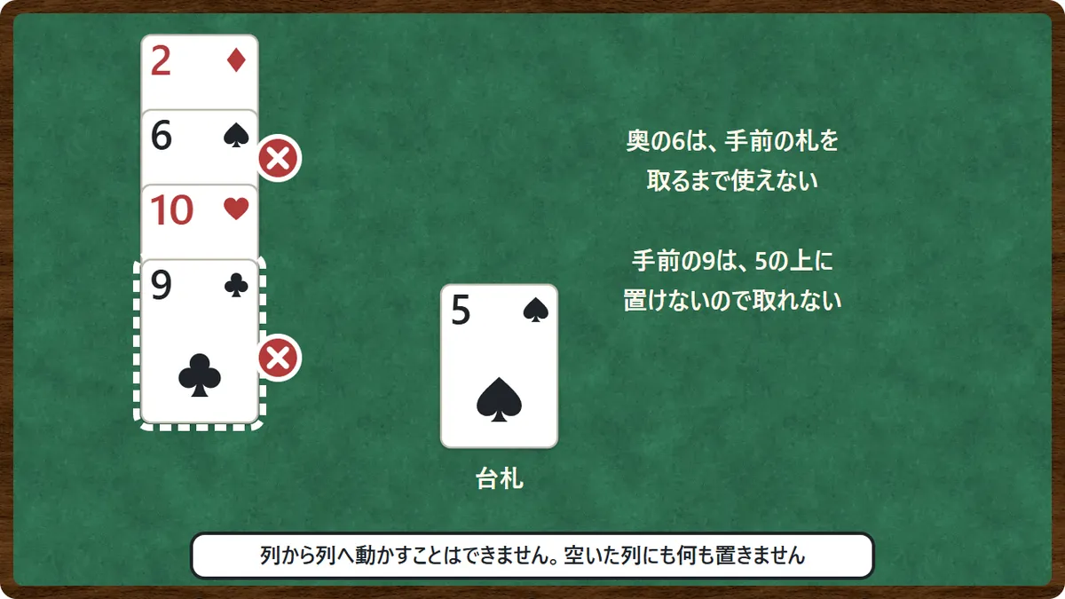 列の一番手前しか取れない図。列の奥に6があり、台札は5だが、手前の9が置けないので、6も使えない