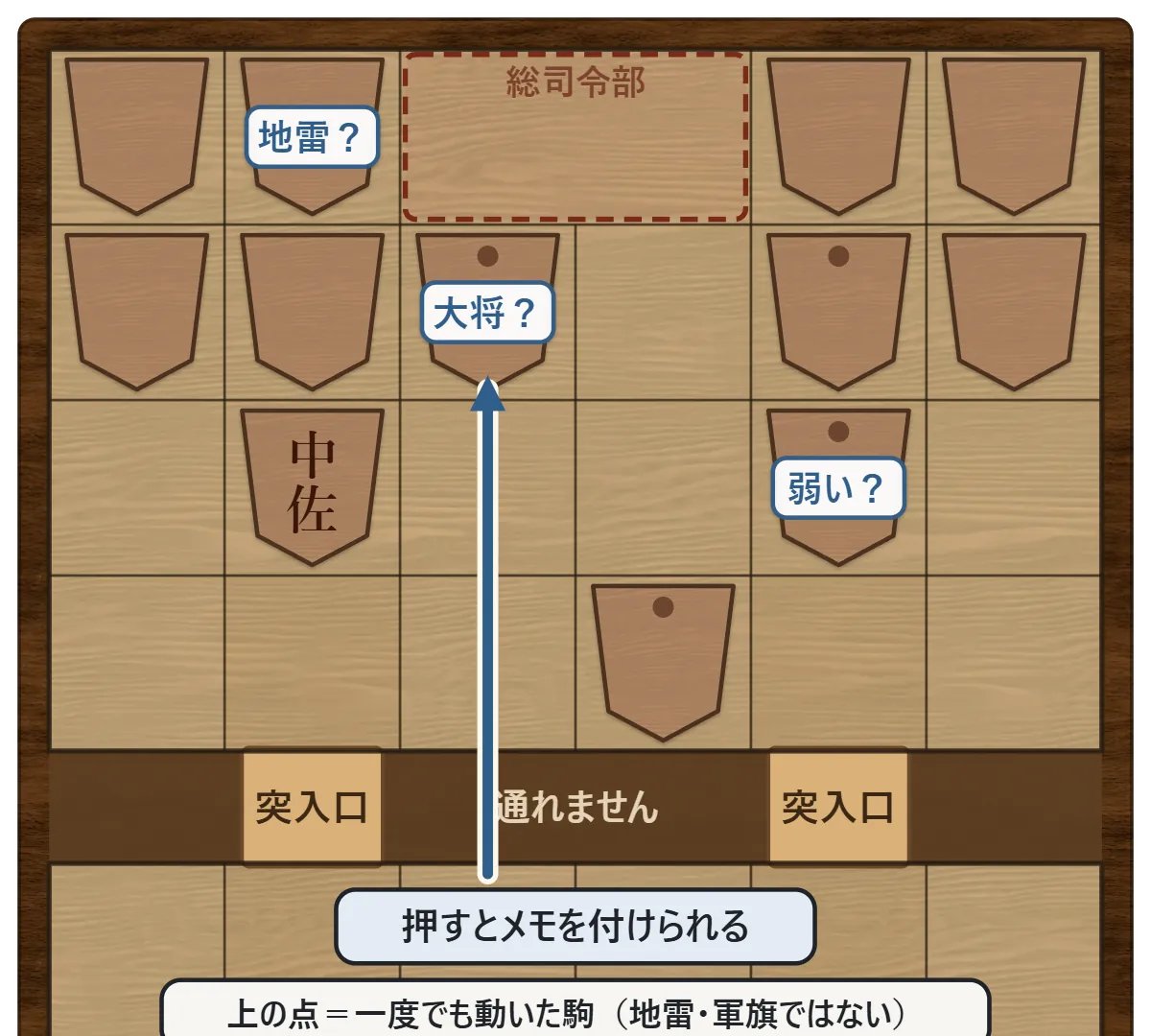 相手の伏せた駒に「地雷?」「大将?」「弱い?」のメモが付いている盤。一度でも動いた駒には小さな点がついている
