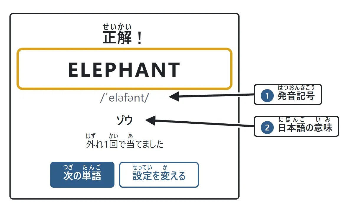 正解の画面。単語 ELEPHANT と発音記号、日本語の意味「ゾウ」が出ている