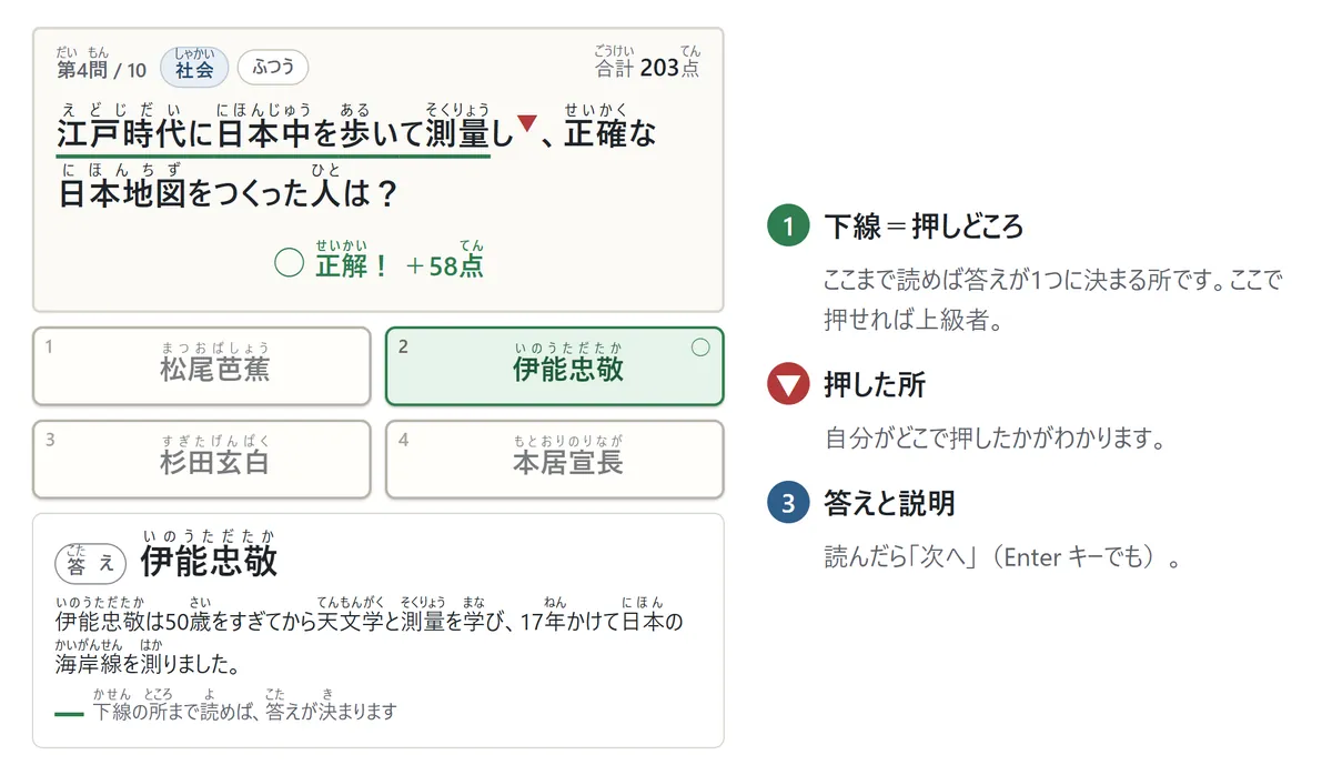 答えのあとの画面。問題文「江戸時代に日本中を歩いて測量し、正確な日本地図をつくった人は?」の「江戸時代に日本中を歩いて測量」に緑の下線、そのすぐ後に赤い▼。4択の伊能忠敬が緑で正解、下に答えと説明。説明1: 下線=押しどころ、説明2: ▼=押した所、説明3: 答えと説明