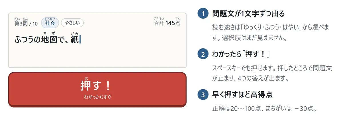 ひとりでクイズの画面。問題のカードに「ふつうの地図で、紙」まで出ていて、その下に赤い大きな「押す!」ボタン。説明1: 問題文が1文字ずつ出る、説明2: わかったら押す、説明3: 早く押すほど高得点