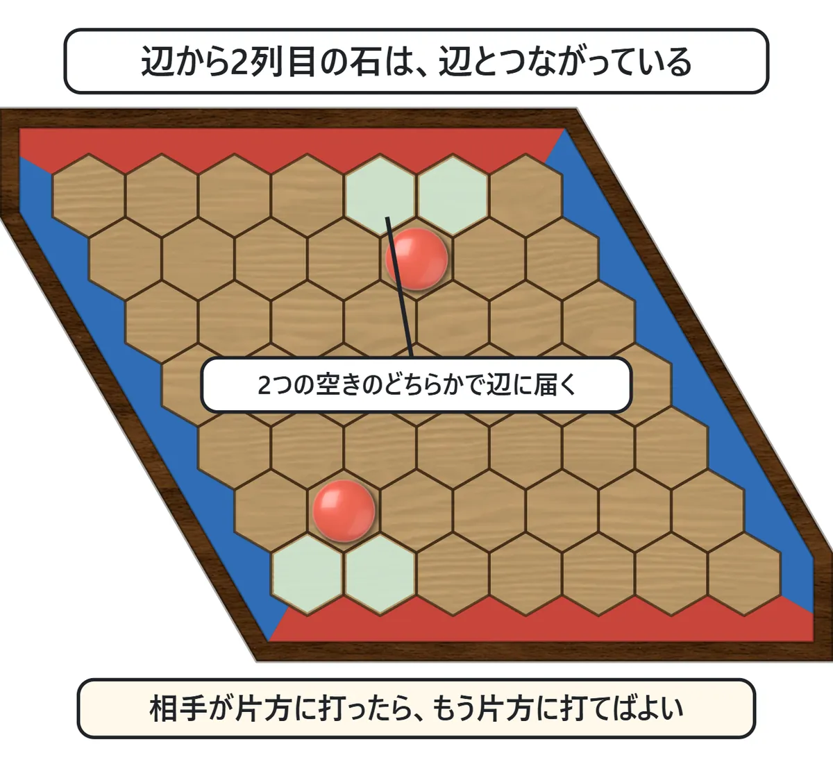 上の辺から2列目と下の辺から2列目に赤い石。それぞれ辺との間の2つの空きマスが緑に塗られている