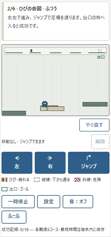 ①ひびの足場は着地後に崩れます。②減る帯が残り猶予の印です。止まり続けず、次の足場へ跳びます。