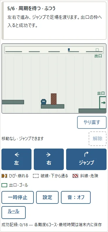 ①周期障害の斜線は危険です。②手前の足場で待ち、斜線が消えて空の二重枠になった間に進みます。ポーズ中は周期も止まります。