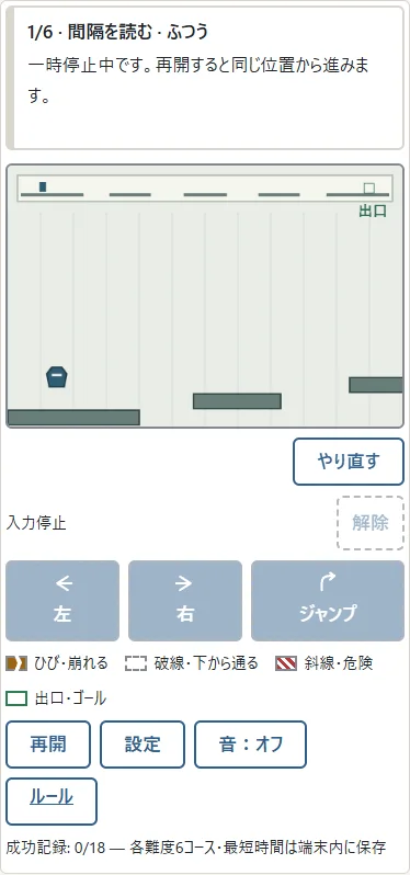 ①青い滑走体を左右で動かします。②上の全体図は位置と出口を示します。足場上でジャンプし、空中でも左右を調整できます。
