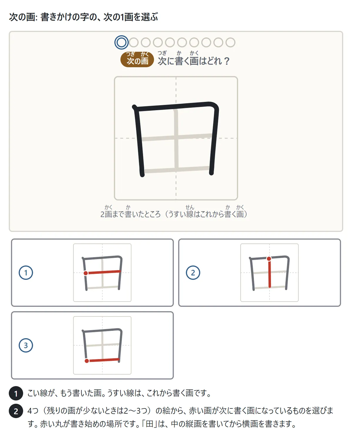 次の画の問題の画面。漢字「田」の左の縦画と上の折れの2画がこい線で書かれ、残りの3画はうすい線。下に、中の縦画・中の横画・下の横画がそれぞれ赤くなった3つの絵が並ぶ