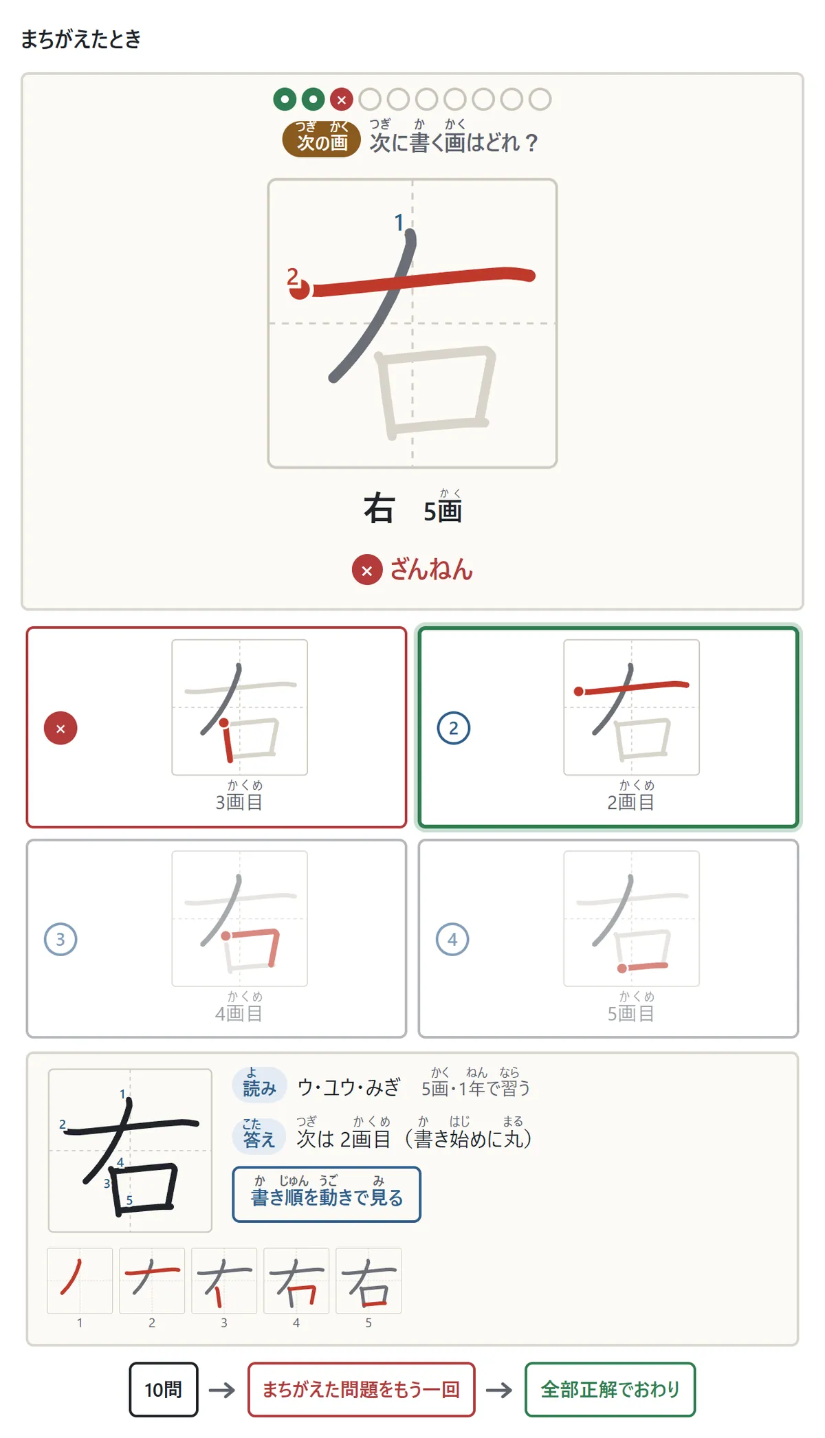 まちがえたときの図。「右」の2画目の問題で縦画を選ぶと×が付き、正しい横画の絵に緑の枠。下の説明に、番号の付いた右の字、読み、答え、書き順を動きで見るボタン、1画ずつのお手本の図。最後に、10問のあとまちがえた問題をもう一回、全部正解でおわり、という流れ
