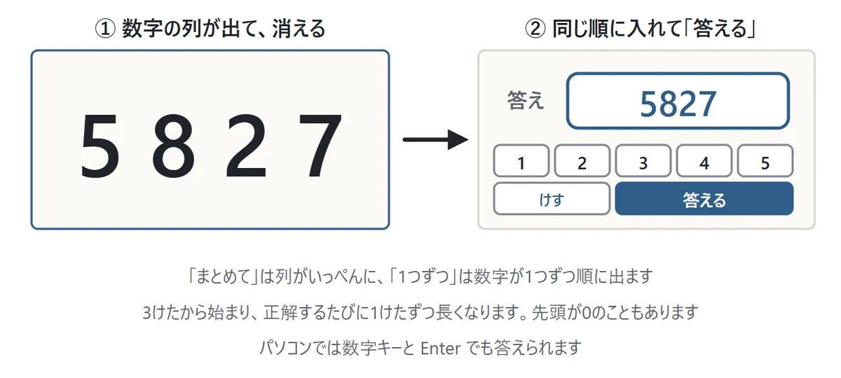 数字おぼえの図。上に 5 8 2 7 と数字の列が出る。消えたあと、数字のボタンで 5827 と入れて「答える」