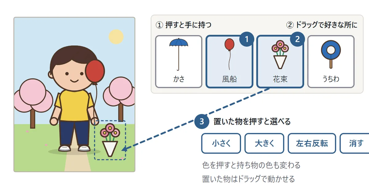 黄色いTシャツの人物が風船を手に持ち、足もとには点線の枠で囲まれた花束が置いてある。右上の持ち物の見本から花束を絵の上へドラッグする矢印があり、その下に小さく・大きく・左右反転・消すのボタンが並ぶ
