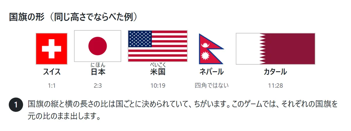 国旗を同じ高さで並べた図。スイス1:1の正方形、日本2:3、米国10:19、ネパールは四角ではない形、カタール11:28のとても横長の形