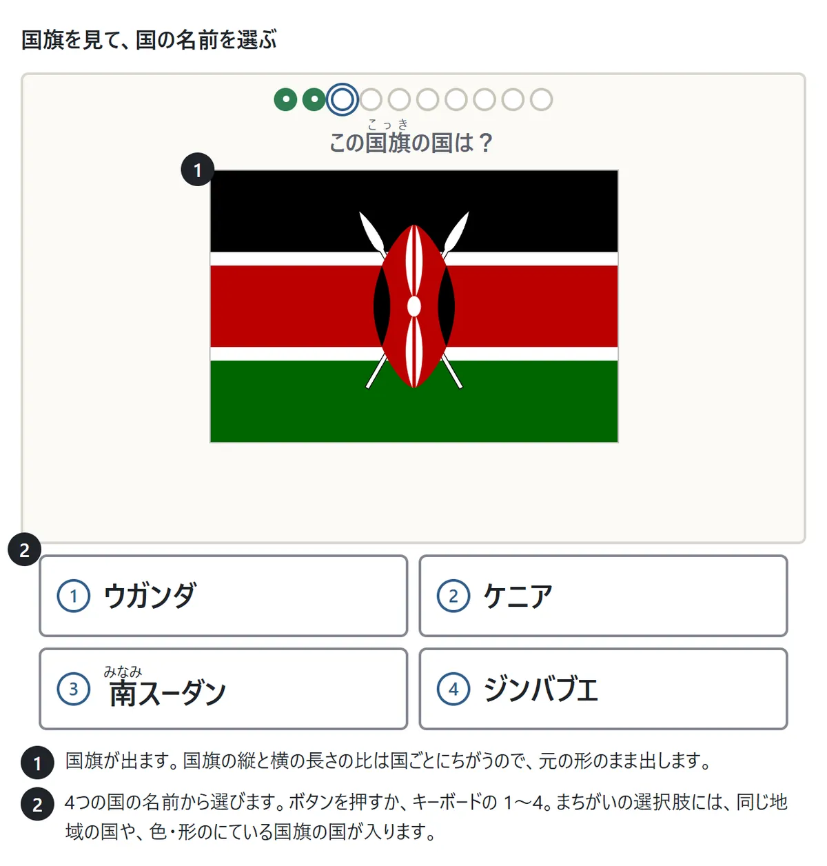 ゲーム画面の図。上に進み具合の丸が10個、その下に「この国旗の国は?」とケニアの国旗。下にウガンダ・ケニア・南スーダン・ジンバブエの4つのボタン。説明1: 国旗は元の縦横比のまま出す。説明2: ボタンかキーボードの1〜4で選ぶ