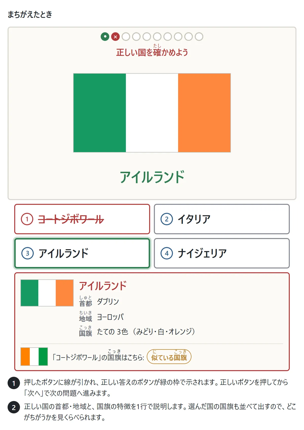 まちがえたときの図。アイルランドの国旗の問題でコートジボワールを選ぶと、そのボタンに線が引かれ、正しいアイルランドのボタンが緑の枠になる。下の説明の欄に、アイルランドの国旗・首都ダブリン・地域ヨーロッパ・国旗の特徴「たての3色(みどり・白・オレンジ)」と、コートジボワールの国旗の小さな絵と「にている国旗」の印
