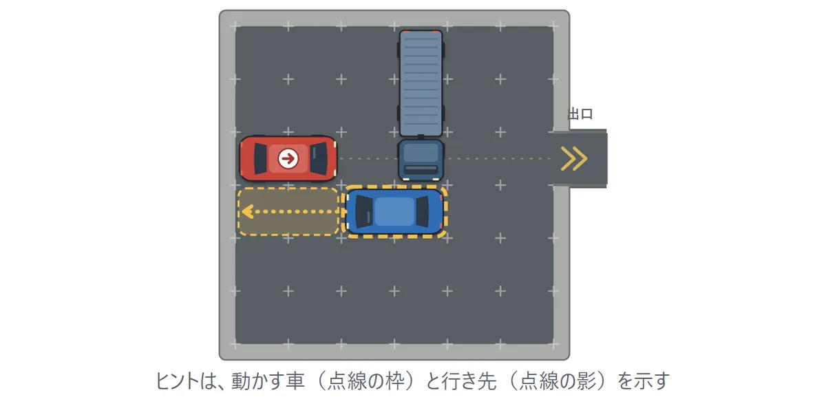 盤の上で、横の車に点線の枠が付き、左への矢印と行き先の点線の影が出ている